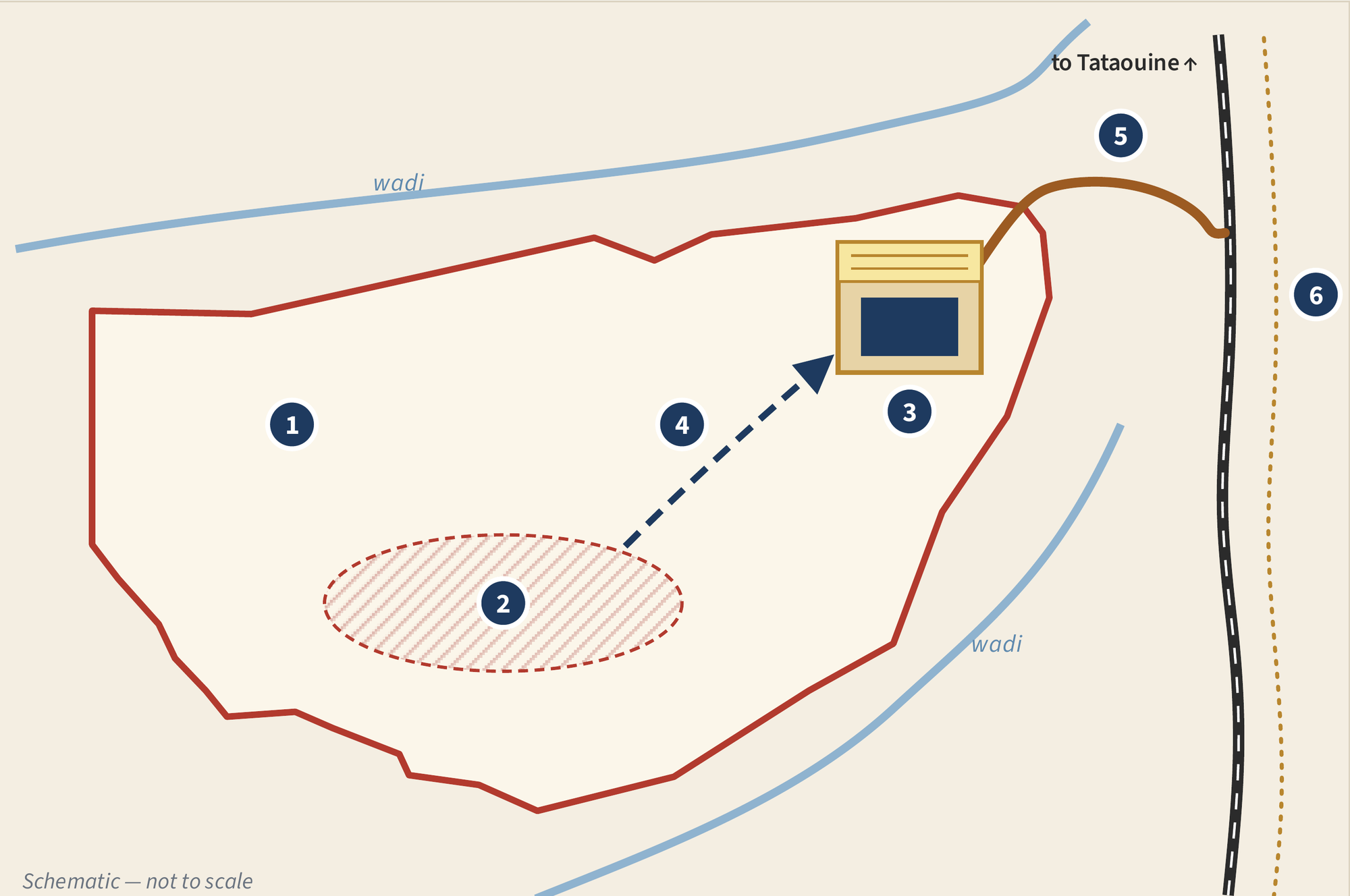 Plan schématique du site Or Blanc à Tataouine Nord — lot minier, zone de production, parcelle industrielle, convoyeur, piste d'accès et route publique (non à l'échelle)